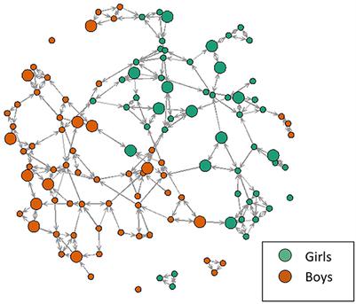 Sleepy and popular? The association between popularity, sleep duration, and insomnia in adolescents